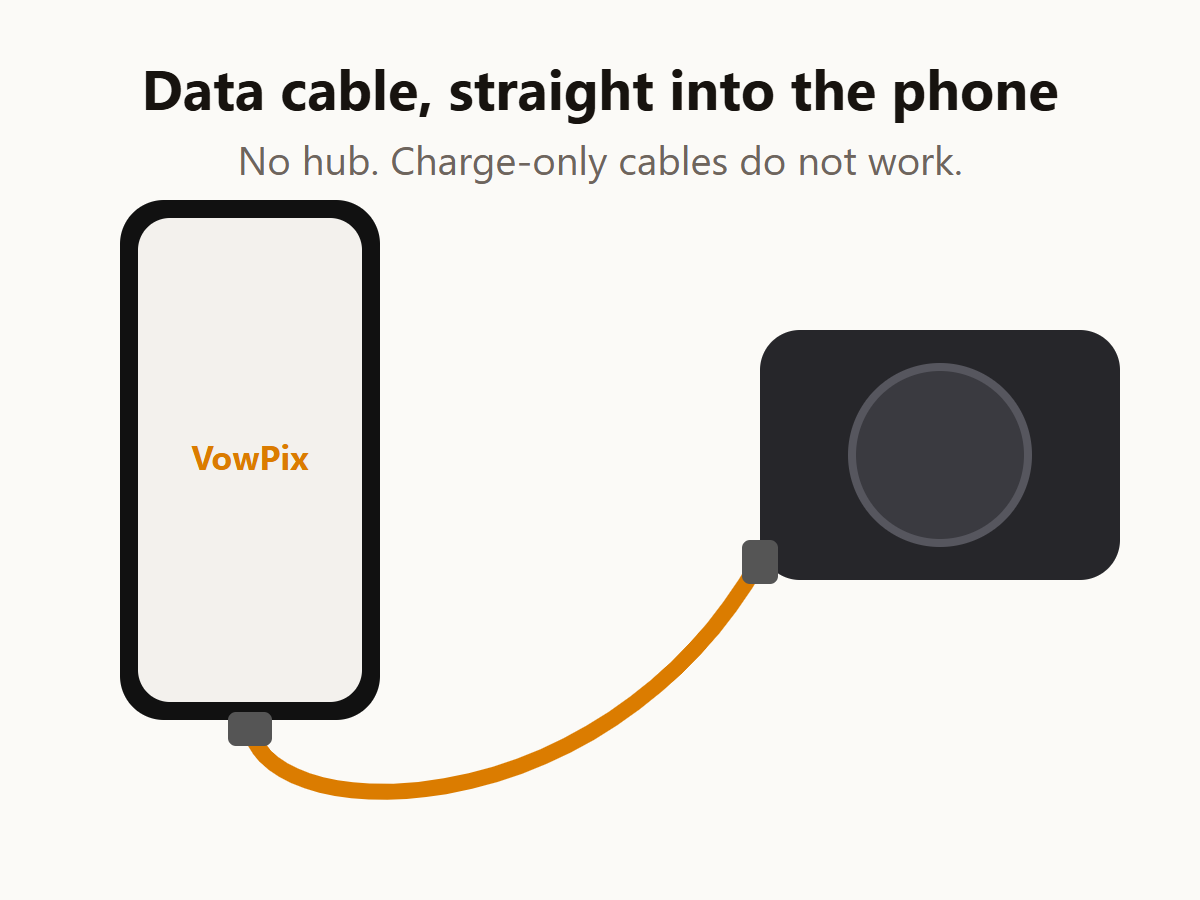 Plug the camera into the phone